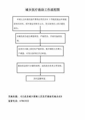 重大救助的流程（一般救助对象重特大疾病医疗救助针对哪些人群?）-第3张图片-祥安律法网