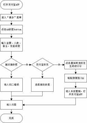 付款收款流程（付款收款流程怎么写）-第2张图片-祥安律法网