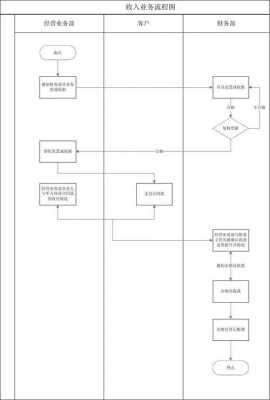付款收款流程（付款收款流程怎么写）-第3张图片-祥安律法网