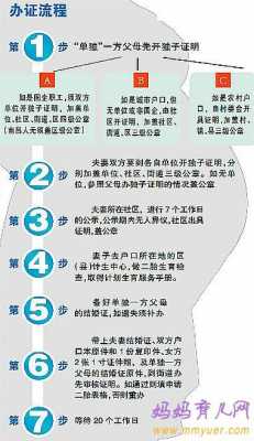 计生证办理流程2018（计生证办理流程2018年查询）-第3张图片-祥安律法网