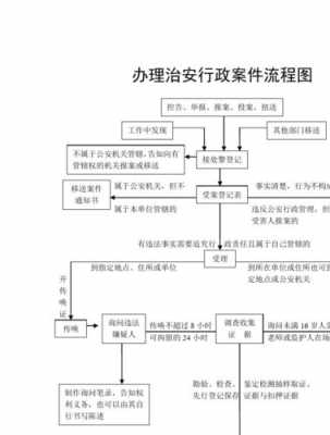 公安办案流程6（公安办案流程民事）-第2张图片-祥安律法网