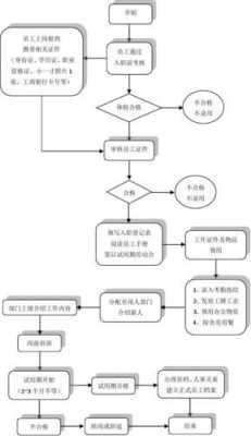 从银行辞职流程（银行辞职流程要多久）-第2张图片-祥安律法网