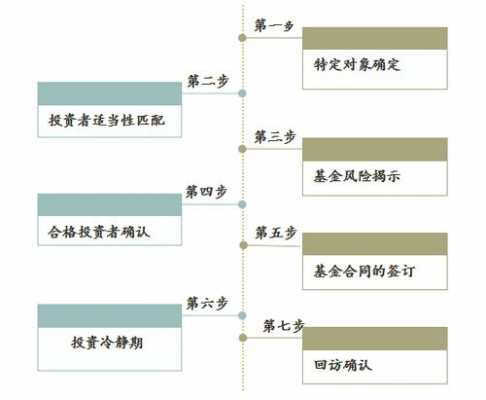 私募基金合规流程（私募基金合规流程图）-第2张图片-祥安律法网