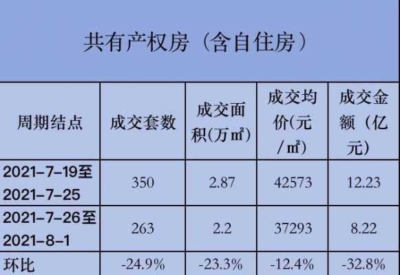 北京新房成交流程（北京新房成交价格查询）-第2张图片-祥安律法网