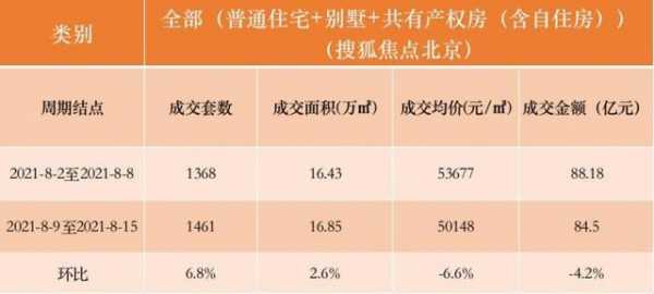 北京新房成交流程（北京新房成交价格查询）-第1张图片-祥安律法网