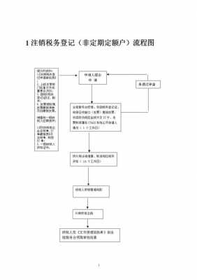 小规模国税注销流程（小规模纳税人注销税务登记证流程）-第1张图片-祥安律法网