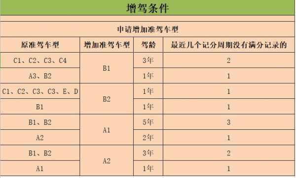 致人死亡驾照降级流程（造成人员死亡驾驶证降级后多久增驾）-第3张图片-祥安律法网