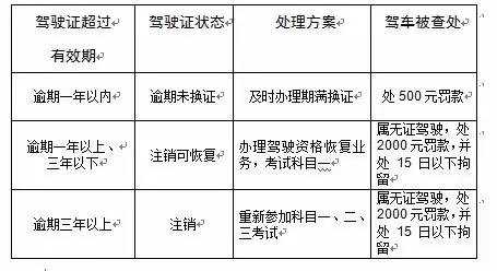 深圳更换驾驶证流程（深圳更换驾驶证流程及费用）-第1张图片-祥安律法网