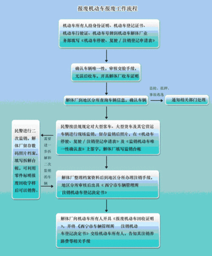 外地车辆报废流程（外地车辆报废流程表）-第3张图片-祥安律法网