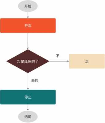 开车的全部流程（开车的全部流程图）-第1张图片-祥安律法网