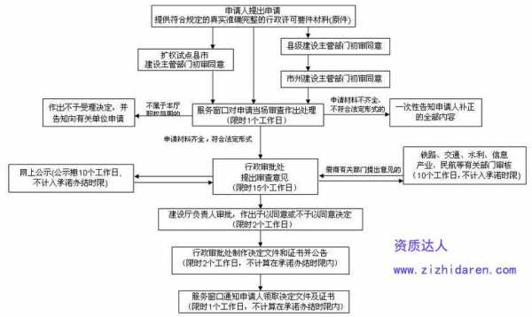 建筑资质转移流程（建筑资质转让是怎么转让的）-第1张图片-祥安律法网