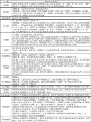 交通人伤治疗流程（交通伤人赔偿标准及范围）-第2张图片-祥安律法网