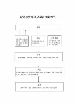 设立安保公司流程（建立安保公司）-第1张图片-祥安律法网