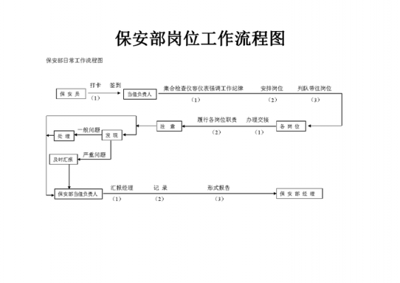 设立安保公司流程（建立安保公司）-第3张图片-祥安律法网