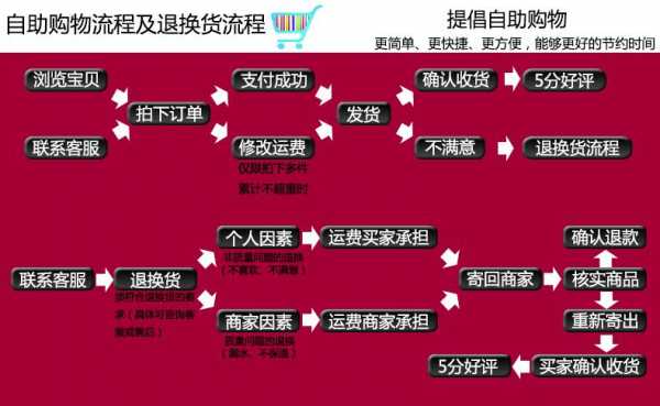 微商换货流程（微商退换货 法律规定）-第2张图片-祥安律法网