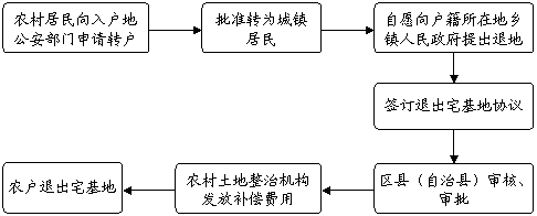 农村卖地的流程（农村卖地合法吗）-第2张图片-祥安律法网