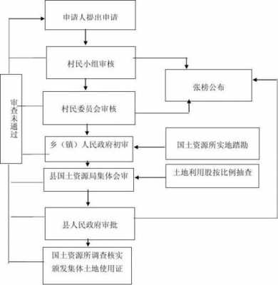 农村卖地的流程（农村卖地合法吗）-第3张图片-祥安律法网