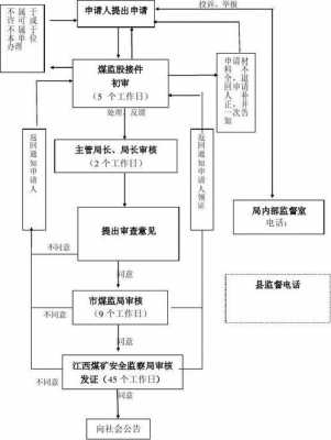 安全证办理流程（安全证去哪里办理）-第3张图片-祥安律法网