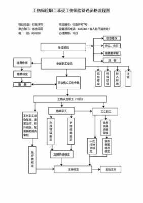 工亡待遇支付流程（工亡享受待遇）-第3张图片-祥安律法网