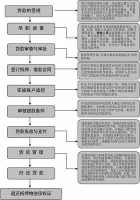 贷款融资流程（贷款融资是什么意思）-第1张图片-祥安律法网