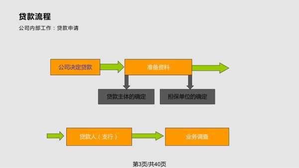 贷款融资流程（贷款融资是什么意思）-第3张图片-祥安律法网