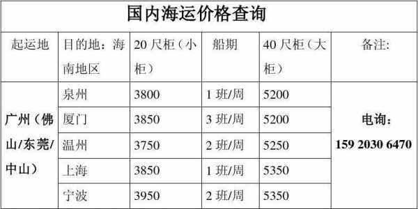 海外退运费流程（国外退回海运费用）-第3张图片-祥安律法网