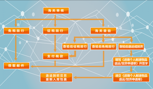 海外退运费流程（国外退回海运费用）-第1张图片-祥安律法网