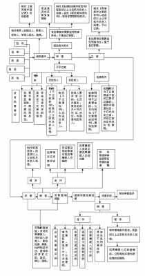 刑事流程及时间（刑事流程怎么走的）-第2张图片-祥安律法网