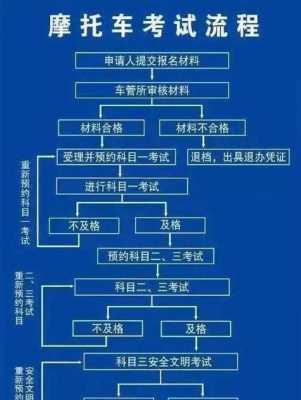 有摩托车驾照考c1流程（有摩托车证怎么考c1）-第1张图片-祥安律法网