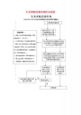 生育津贴的领取流程（生育津贴领取流程步骤）-第2张图片-祥安律法网