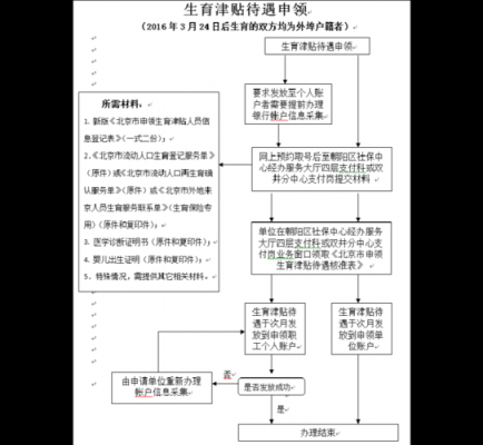 生育津贴的领取流程（生育津贴领取流程步骤）-第3张图片-祥安律法网