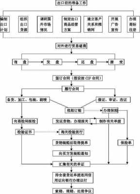 食品贸易流程图（食品贸易流程图表）-第3张图片-祥安律法网