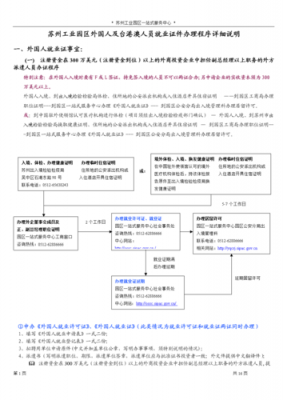 外国人就业证办理流程（外国人就业证办理费用多少费用）-第1张图片-祥安律法网