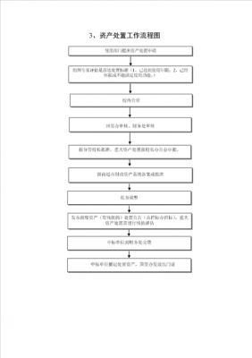 哈密资产处置流程（规范资产处置流程）-第1张图片-祥安律法网