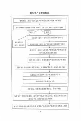 哈密资产处置流程（规范资产处置流程）-第2张图片-祥安律法网