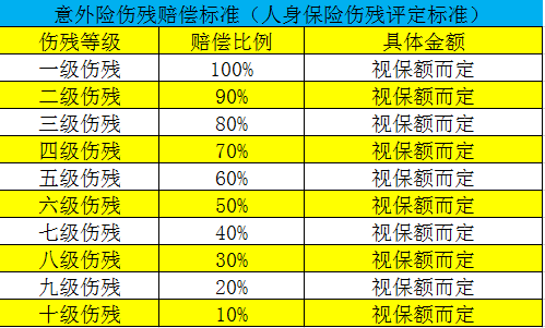 人寿意外伤害赔偿流程（人寿意外保险的赔偿标准）-第1张图片-祥安律法网