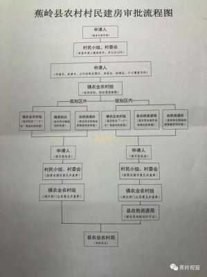 农村建房证申办流程（农村建房证申办流程图）-第3张图片-祥安律法网