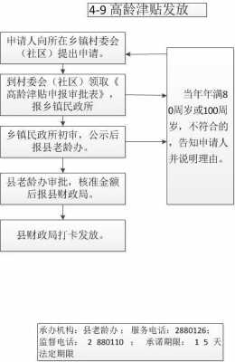 夜班津贴发放流程（夜班津贴发放流程图）-第3张图片-祥安律法网