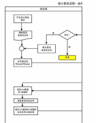 变更流程是指什么（变更流程口诀）-第2张图片-祥安律法网