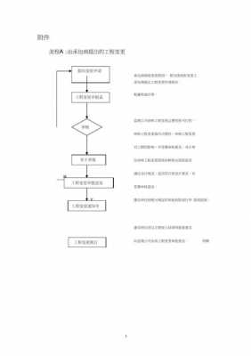 变更流程是指什么（变更流程口诀）-第3张图片-祥安律法网