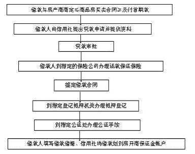 网络借贷平台注册流程（注册网络贷款平台需要什么条件）-第3张图片-祥安律法网