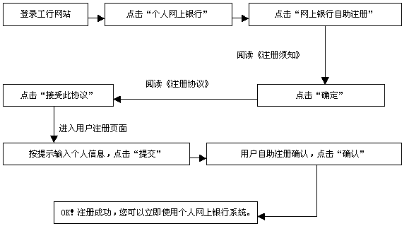 网络借贷平台注册流程（注册网络贷款平台需要什么条件）-第1张图片-祥安律法网