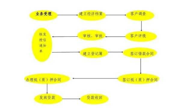 个体户贷款流程（个体户怎么办贷款）-第1张图片-祥安律法网