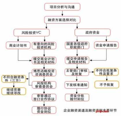 企业增加实收资本流程（增加实收资本的流程）-第1张图片-祥安律法网