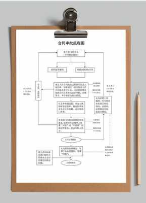 合同流程指南（合同 流程）-第3张图片-祥安律法网