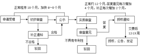 药物申请专利流程（如何申请药物专利）-第2张图片-祥安律法网