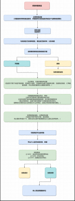 关于网购维权流程的信息-第1张图片-祥安律法网