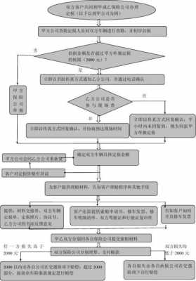 职业禁忌症赔偿流程（得了职业禁忌症公司该怎样给劳动者补偿）-第3张图片-祥安律法网