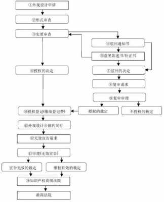 专利办理退费手续流程（专利办理退费手续流程）-第2张图片-祥安律法网