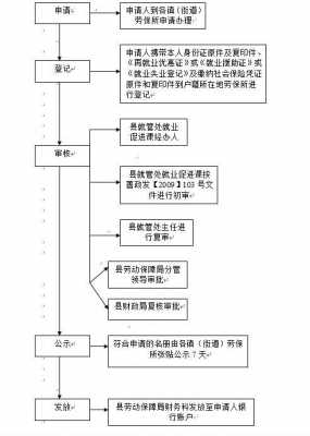 新华保险离职流程（新华保险离职流程是什么）-第1张图片-祥安律法网